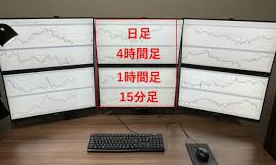 ＦＸトレーダーとしてやり抜く力